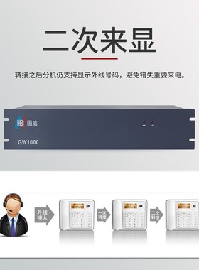 国威GW1000 程控电话交换机8进16出 酒店管理企业总机话务管理IVR