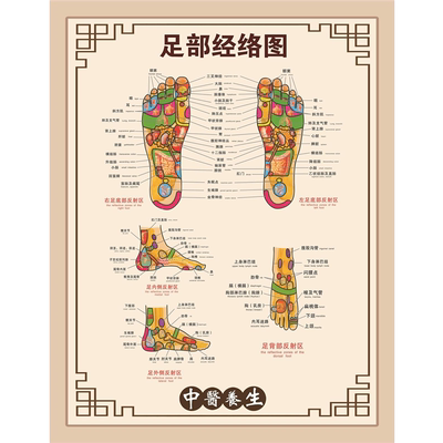 足疗洗脚泡脚足浴店保健底脚按摩养生会馆广告海报足部经络图挂图