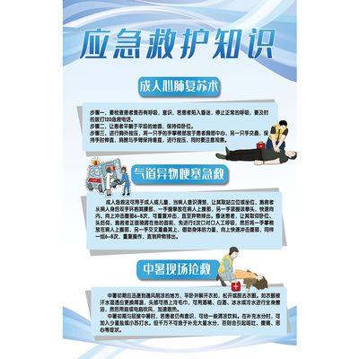 应急救护知识海姆立克急救法挂图气道异物梗塞急救法创伤救护海报