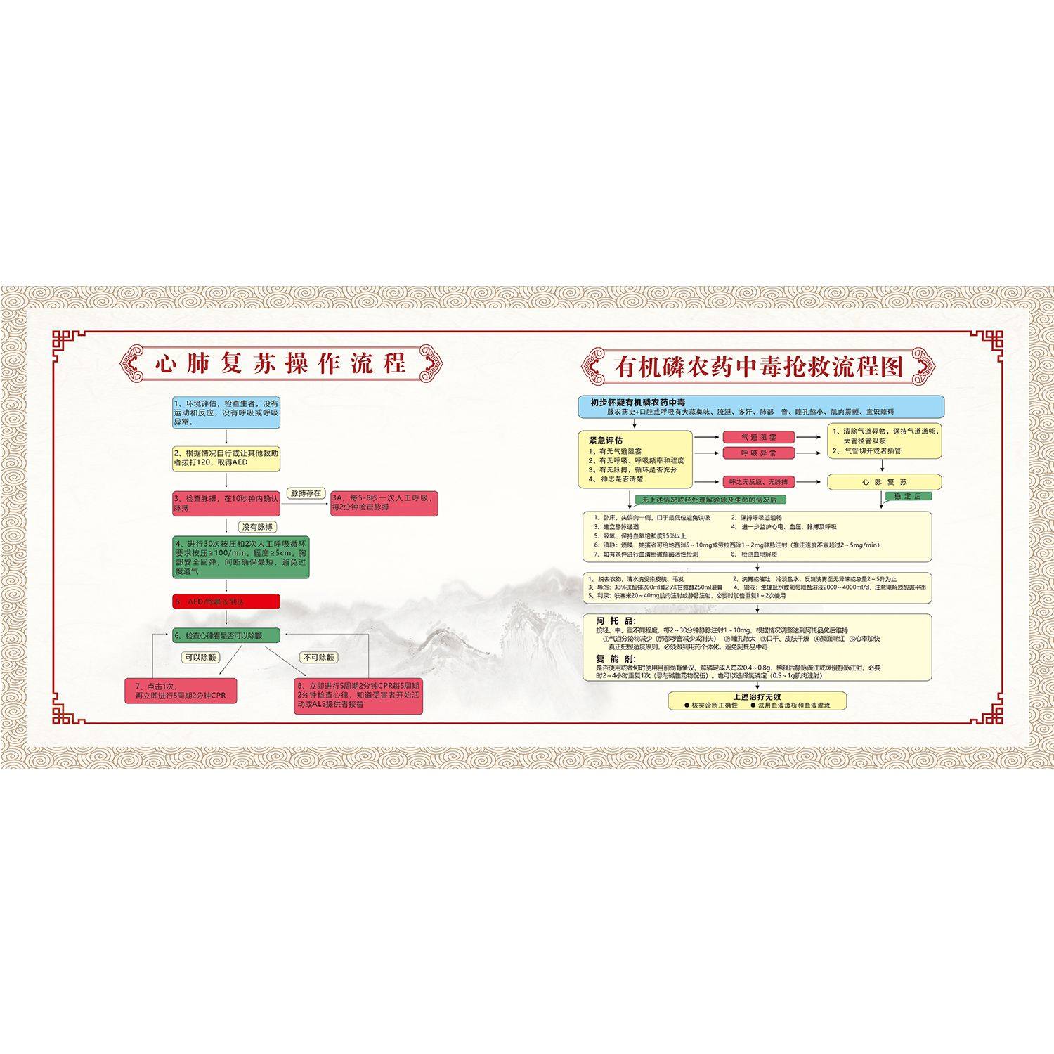 医院宣传海报有机磷农药中毒抢救流程图高清广告贴画海报挂画