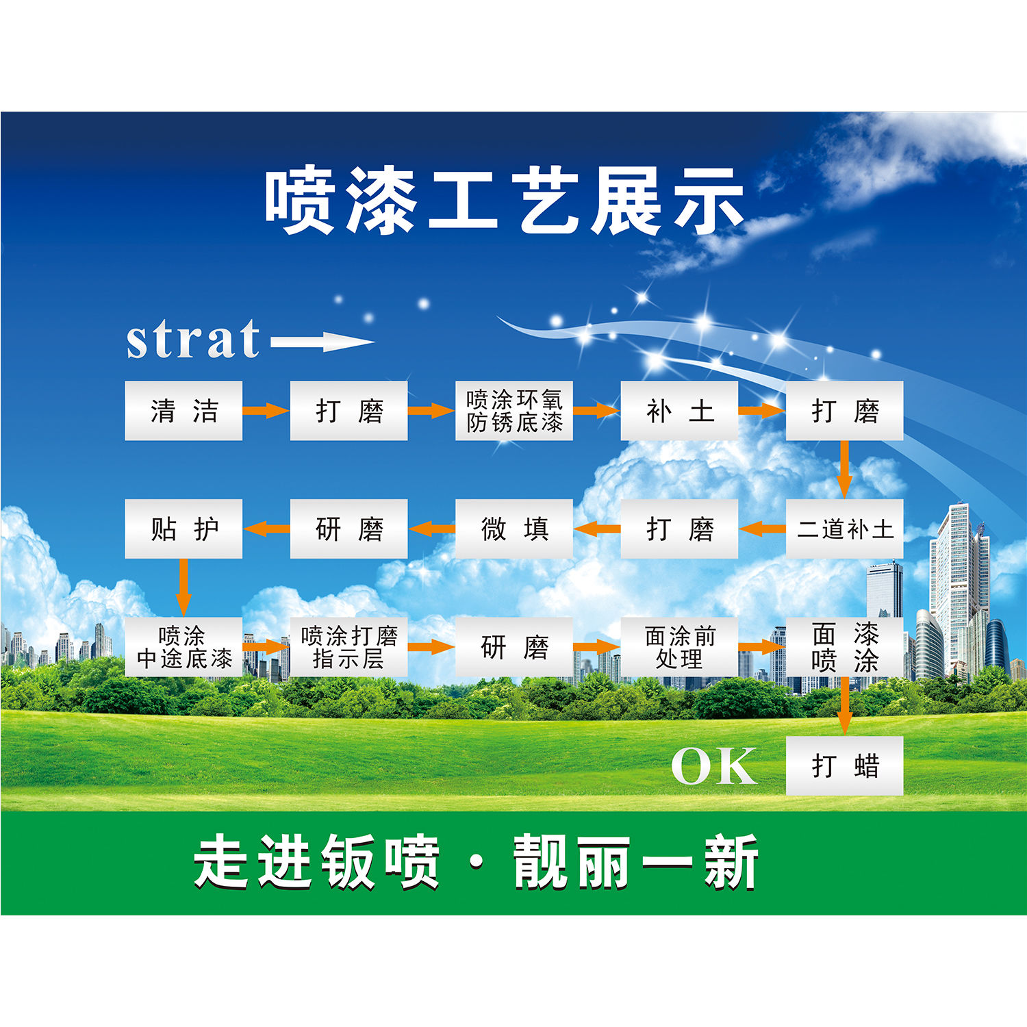 汽车维修店海报贴纸喷漆工艺展示流程图海报展板kt板图片