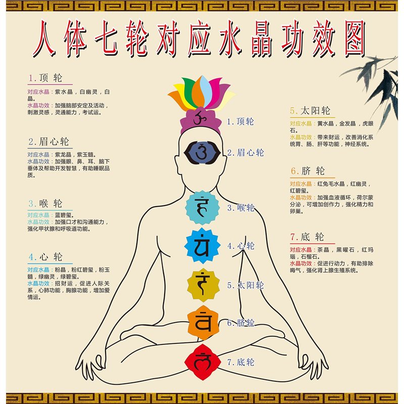 人体七轮水晶功效对应图中医馆挂图展板写真喷绘海报印制墙贴墙纸,个性定制/设计服务/DIY,写真/海报印制,淘宝优惠券,粉丝福利购,淘宝优惠卷