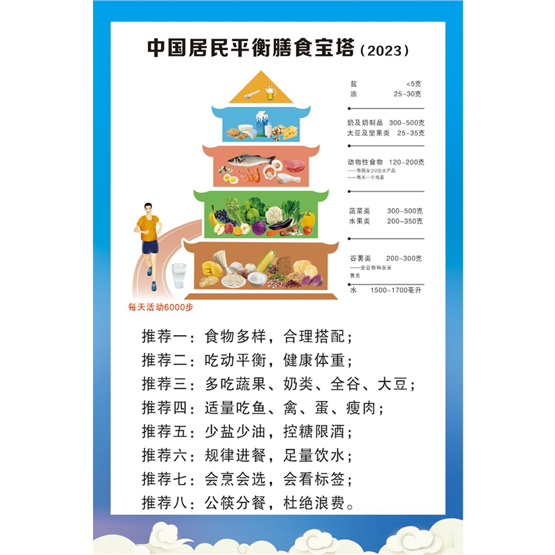 新2023版中国居民平衡膳食宝塔指南宣传贴画纸挂图海报印制,个性定制/设计服务/DIY,写真/海报印制,淘宝优惠券,粉丝福利购,淘宝优惠卷