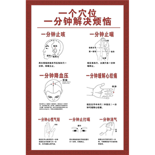 一个穴位一分钟解决烦恼海报展板图8躯干部侧面穴位穴位示意图