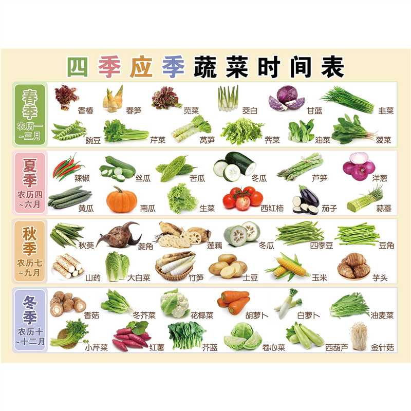 四季应季蔬菜时间表海报展板墙贴墙纸装饰画挂图KT板,个性定制/设计服务/DIY,写真/海报印制,淘宝优惠券,粉丝福利购,淘宝优惠卷