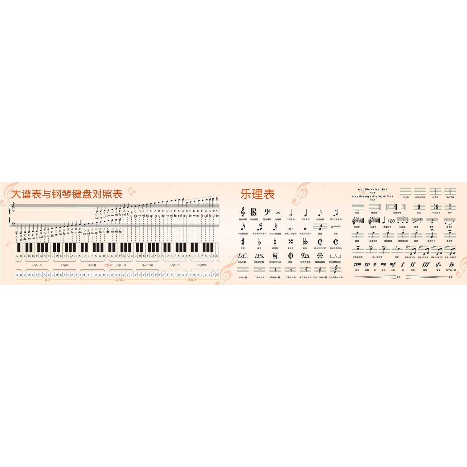 五线谱识谱神器墙贴大谱表与钢琴键盘对照表音符乐理音乐教室装饰