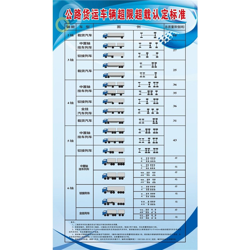 公路货运车辆超限超载认定标准图示贴纸挂图展板写真海报印制,个性定制/设计服务/DIY,写真/海报印制,淘宝优惠券,粉丝福利购,淘宝优惠卷