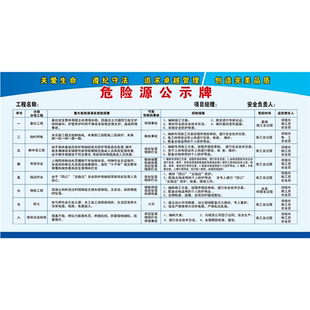 危险源公示牌关爱生命遵纪守法追求卓越管理创造完美品质海报展板