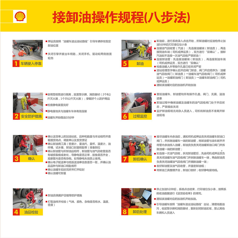 接卸油操作规程八步法海报展板墙贴墙纸装饰画,个性定制/设计服务/DIY,写真/海报印制,淘宝优惠券,粉丝福利购,淘宝优惠卷