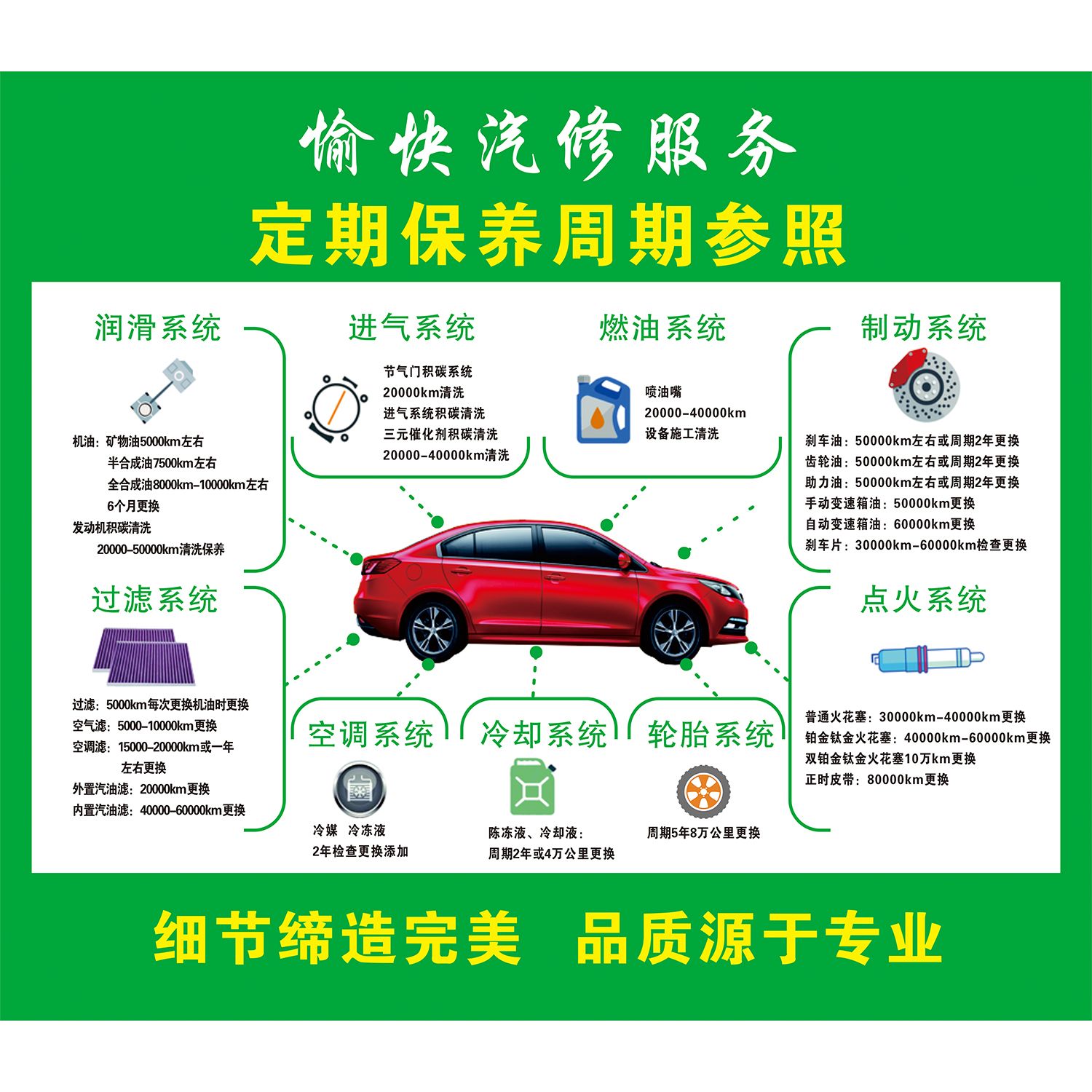 汽车维修保养海报周期表4S店定期美容养护海报汽修厂检查项目表