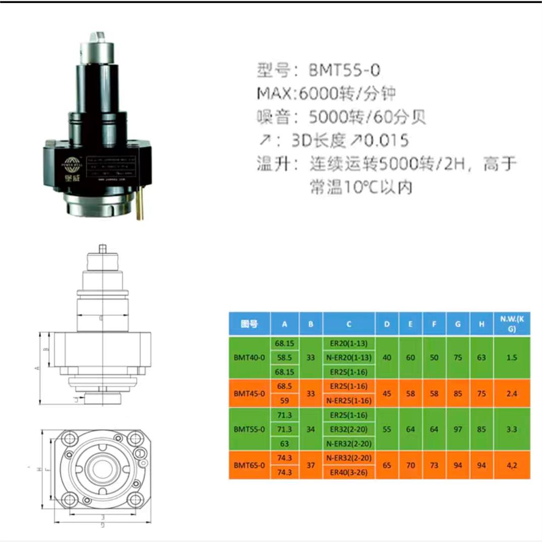 新款堡威车铣复合动力刀座BMT0度90度插槽万向斗山泷泽动力头包邮