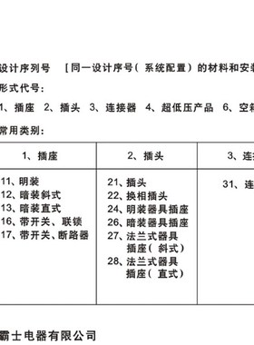 德国霸士Bals 防水防尘工业插头插座 连接器 BSH103 32A 380V IP4
