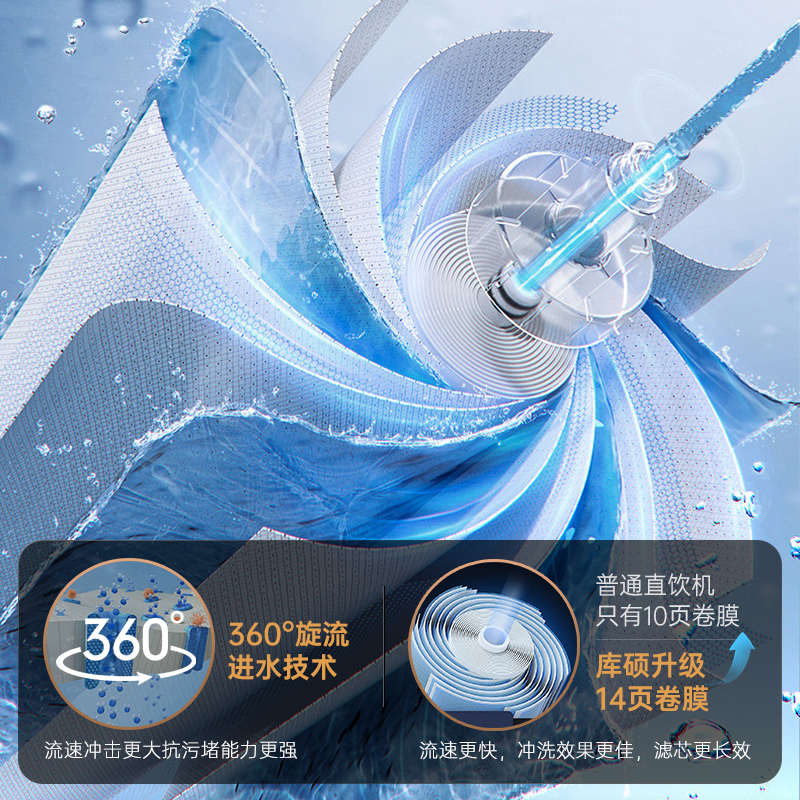 GOOTHO水灵系列净水器家用直y饮机滤芯PCT覆合滤芯/RO反渗透滤芯