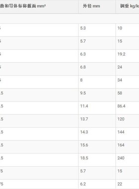 供应德国Lapp拖链控制电m缆柔性OLFLEX CLASSIC FD8102X0.5002610