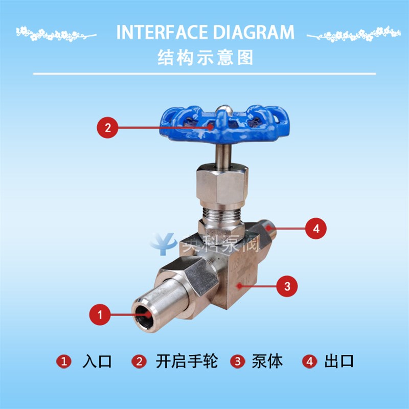 英科不锈钢手动DN6/10/15/20/25高压外螺J纹 针型截止阀J23W-320P