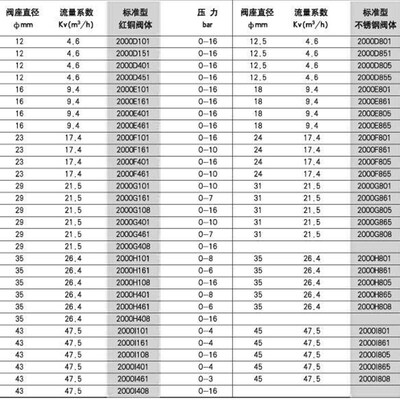 德国GSdR 2000H101气动阀gsr电磁阀