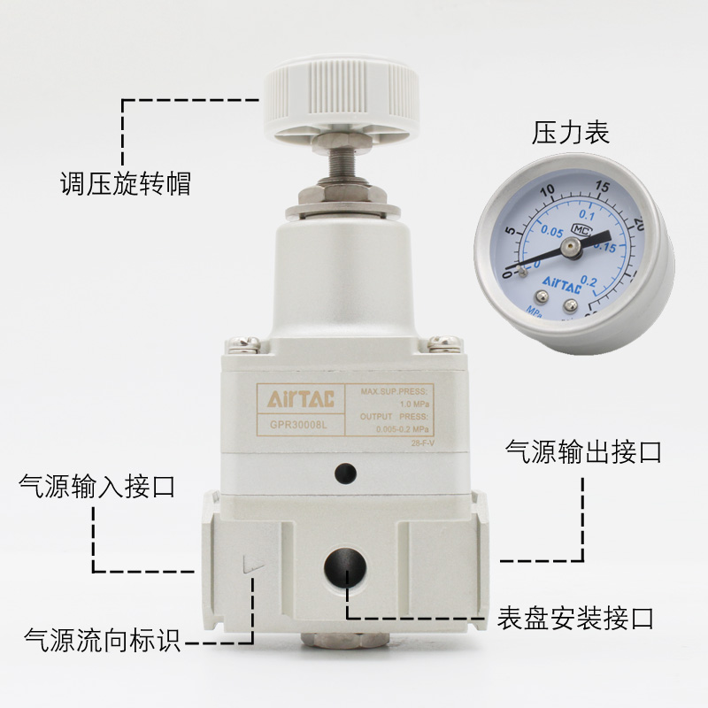 亚德客气动空气减压阀GPR200/3v00/400-06-08-10-15LMH精密调压阀