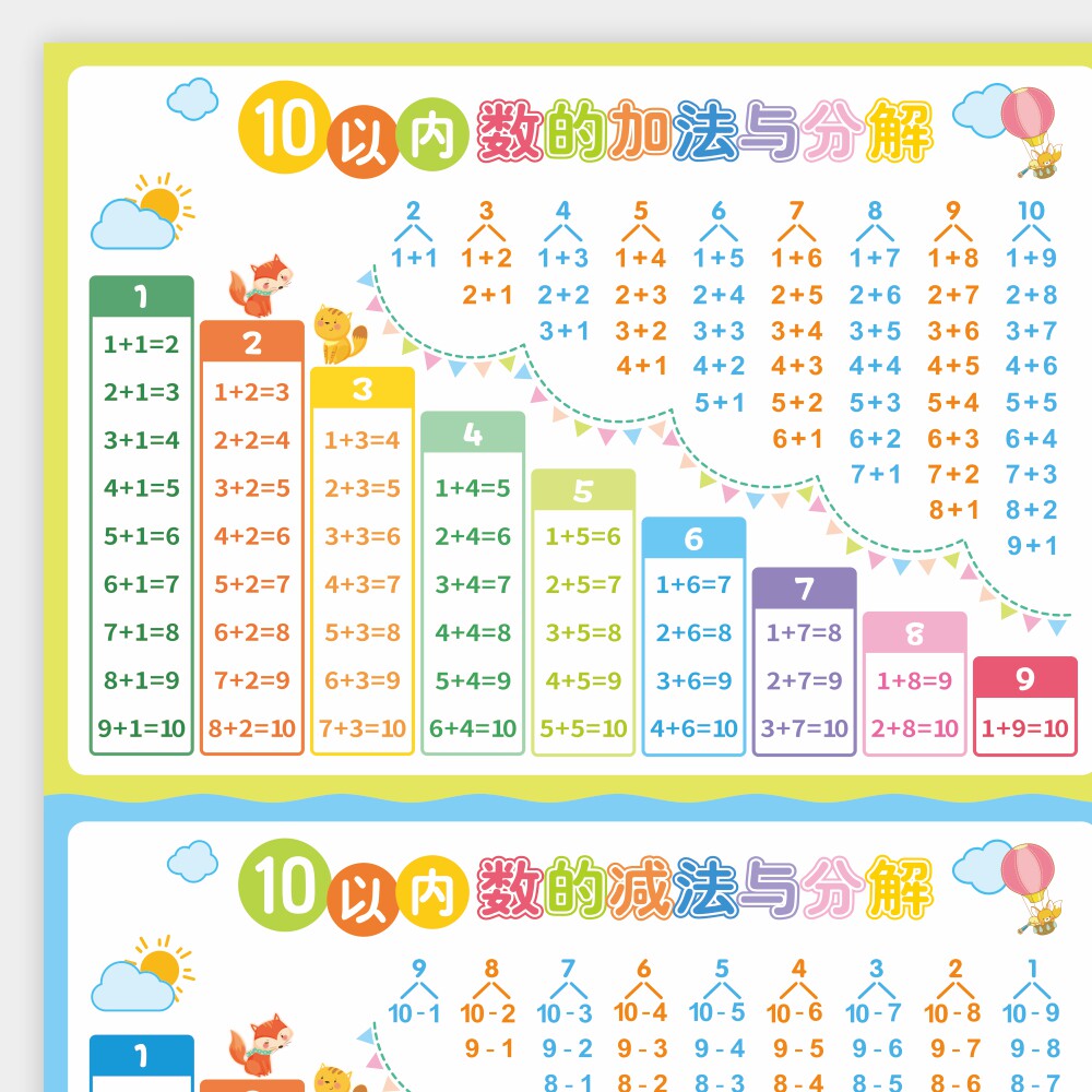 10以内的分解表,作业_大山谷图库
