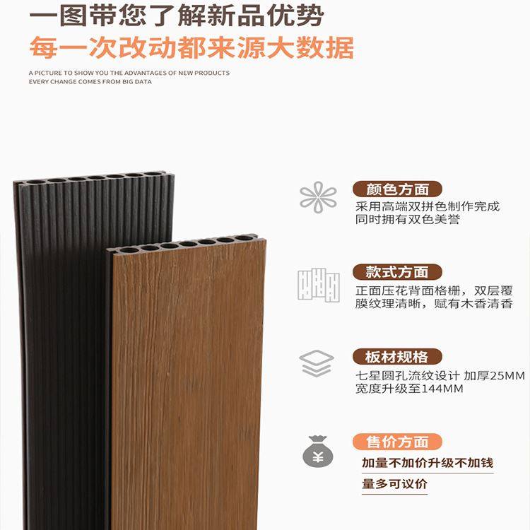 极速阳台露台塑木地板室外天x台防腐木板改造拼接花园长条共挤木