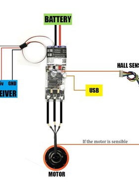 FLIPSKY FSESC 50A V4.12 ESC ElectroGnic Speed Control for El