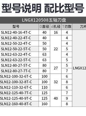 SLN1b2数控直角侧铣内冷快进给刀盘LNGX120508双面快进给刀片CNC