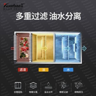 快霸油水分离器工业隔油n池商用餐饮厨房油污过滤器800 500mm 500
