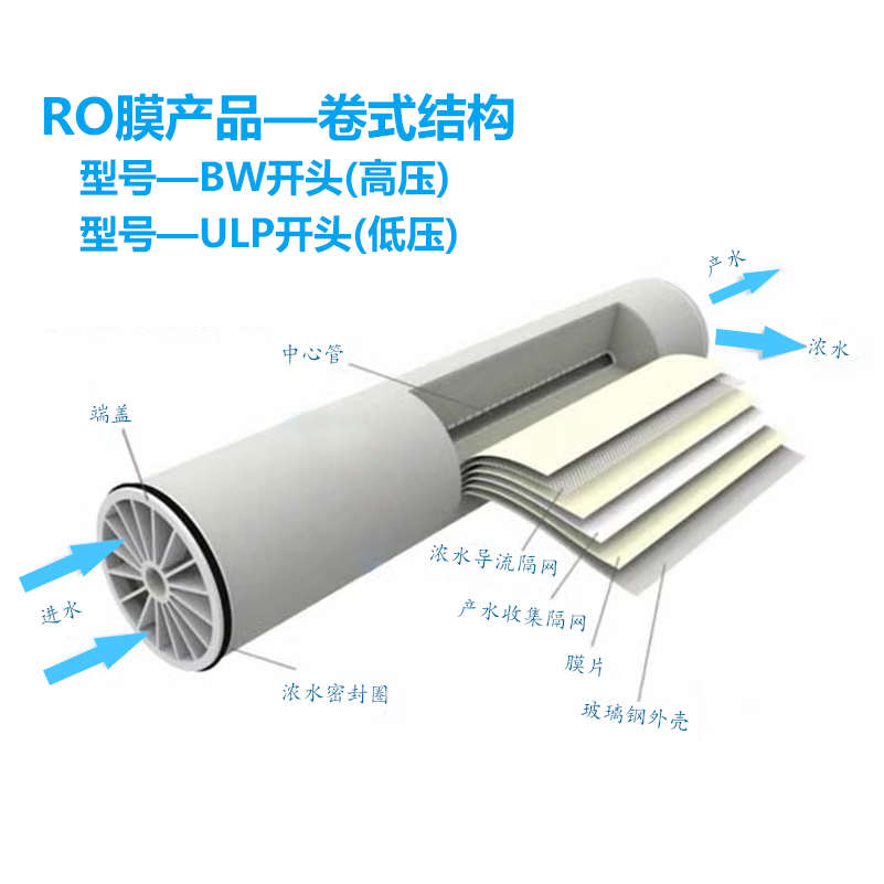 反渗透膜开能RO膜华膜40s40/8040工业纯水机净水器滤芯世韩 陶氏