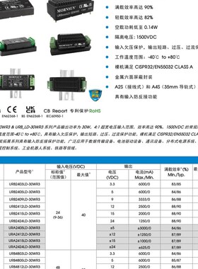 URB2403LD-3i0WHR3A2S/2403/2409/2412/2415/2424 高品质DC-DC电