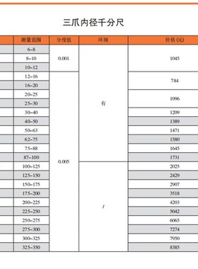 上工三爪内径千分尺 6-8-1o0-12-16-20-25-30-40-50-63-88-87-350