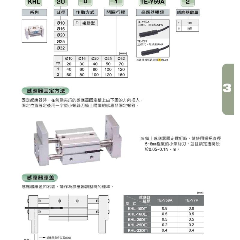 台湾新洲APMATIC宽型气动手指KHL-10D/16G/25/32D1/KHL-20D2夹爪