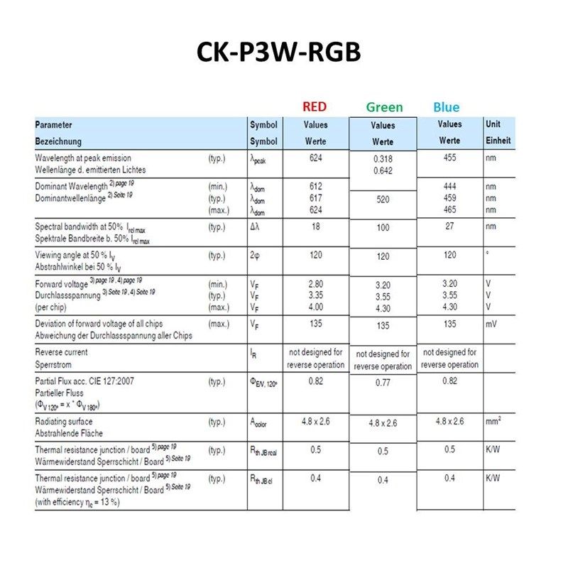 DLP projecgtion Lamp bulb LED light source LE A P3W Osram re