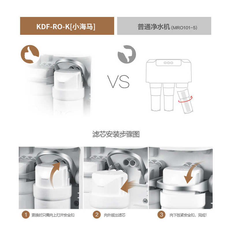 适用水立洁净水器滤芯lS1/S2/S3反渗透集成水路卡接式PP/C/RO/PAC