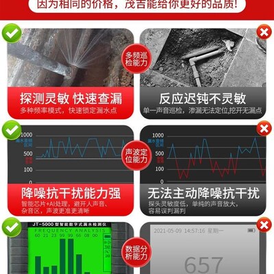 漏水点检测仪高精k度家用房屋地暖自来水水管测漏水仪器大黄探测