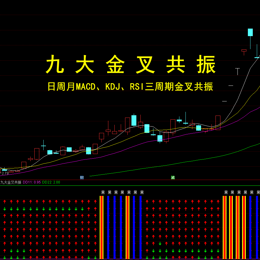 三周期九大金叉共振MACD日股票周月KDJ指标RSI炒股捕捉牛股大黑马