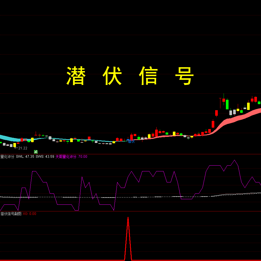 潜伏王者量化模型捉妖信号通达信指标公式套装分时抄底均线战法