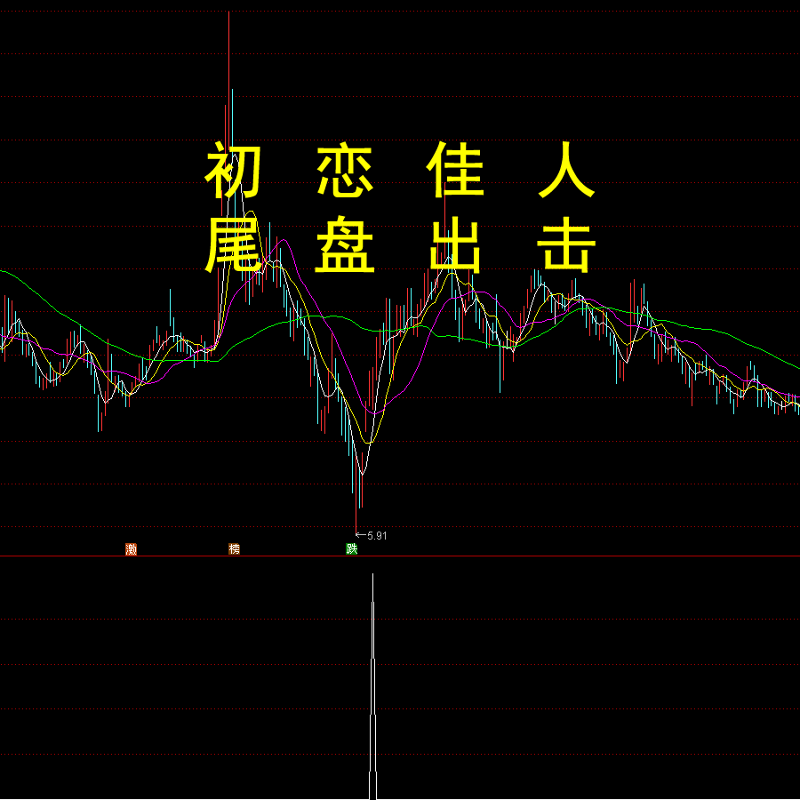 初恋佳人千里挑一尾盘出击炒股票通达信尾盘战法选股买入指标公式