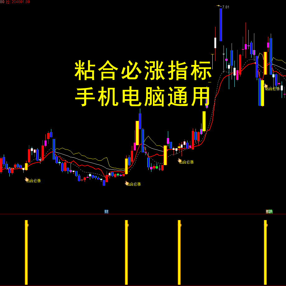 新粘合必涨主副图选股指标公式通达信牛股起涨点龙头战法牛股启动