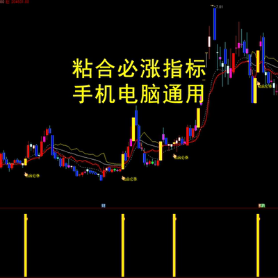 新粘合必涨主副图选股指标公式通达信牛股起涨点龙头战法牛股启动