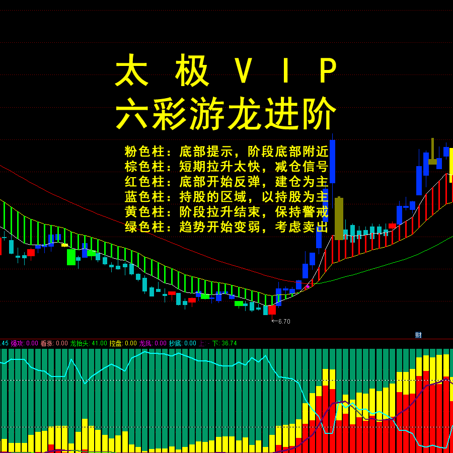 太极VIP+六彩游龙进阶版套装指标主力筹码分布炒股票短线战法