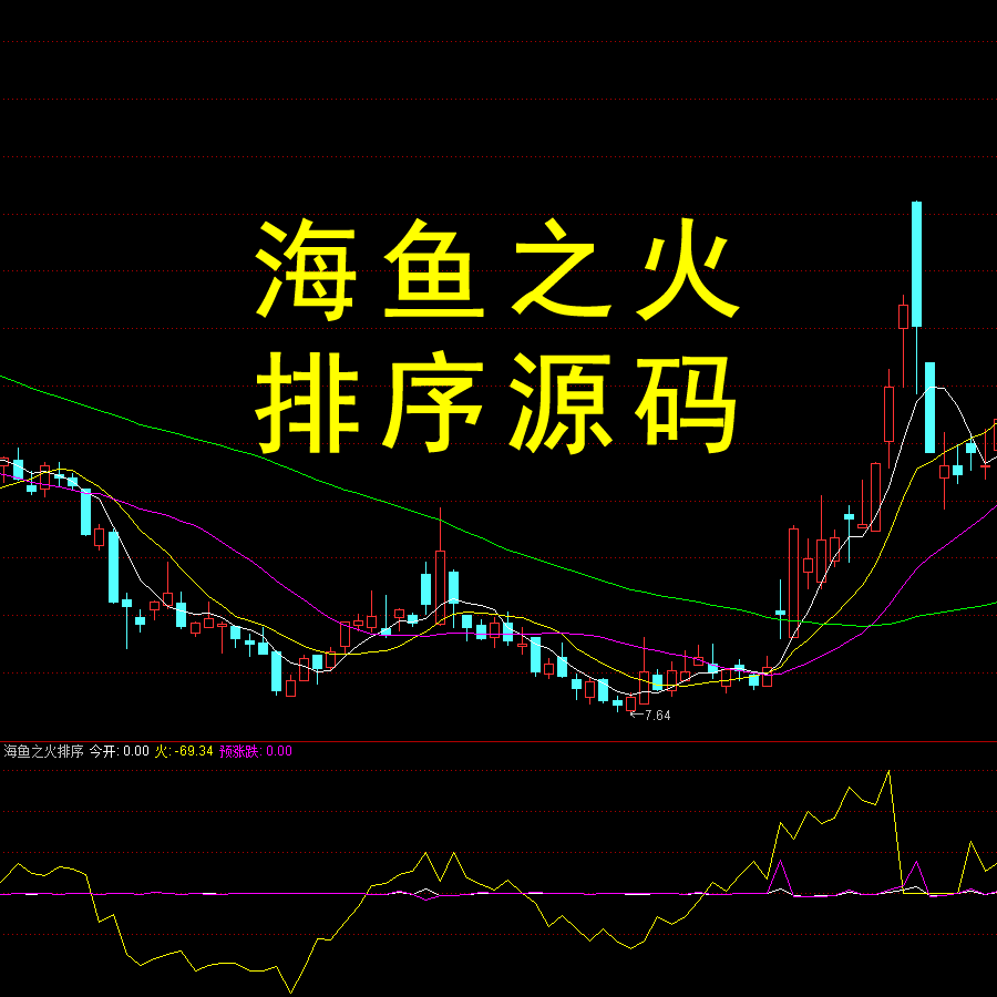 通达信指标公式海鱼之火排序源码盘中低吸尾盘买入炒股超短线战法