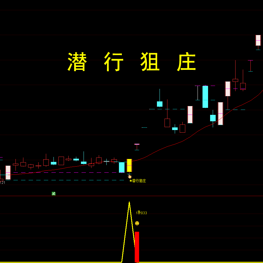 潜行狙庄套装炒股通达信指标公式股票回调低吸埋伏买入法尾盘战法