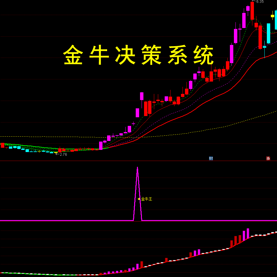 金牛决策系统升级版通达信指标公式主图副图选股全套低位启动潜伏