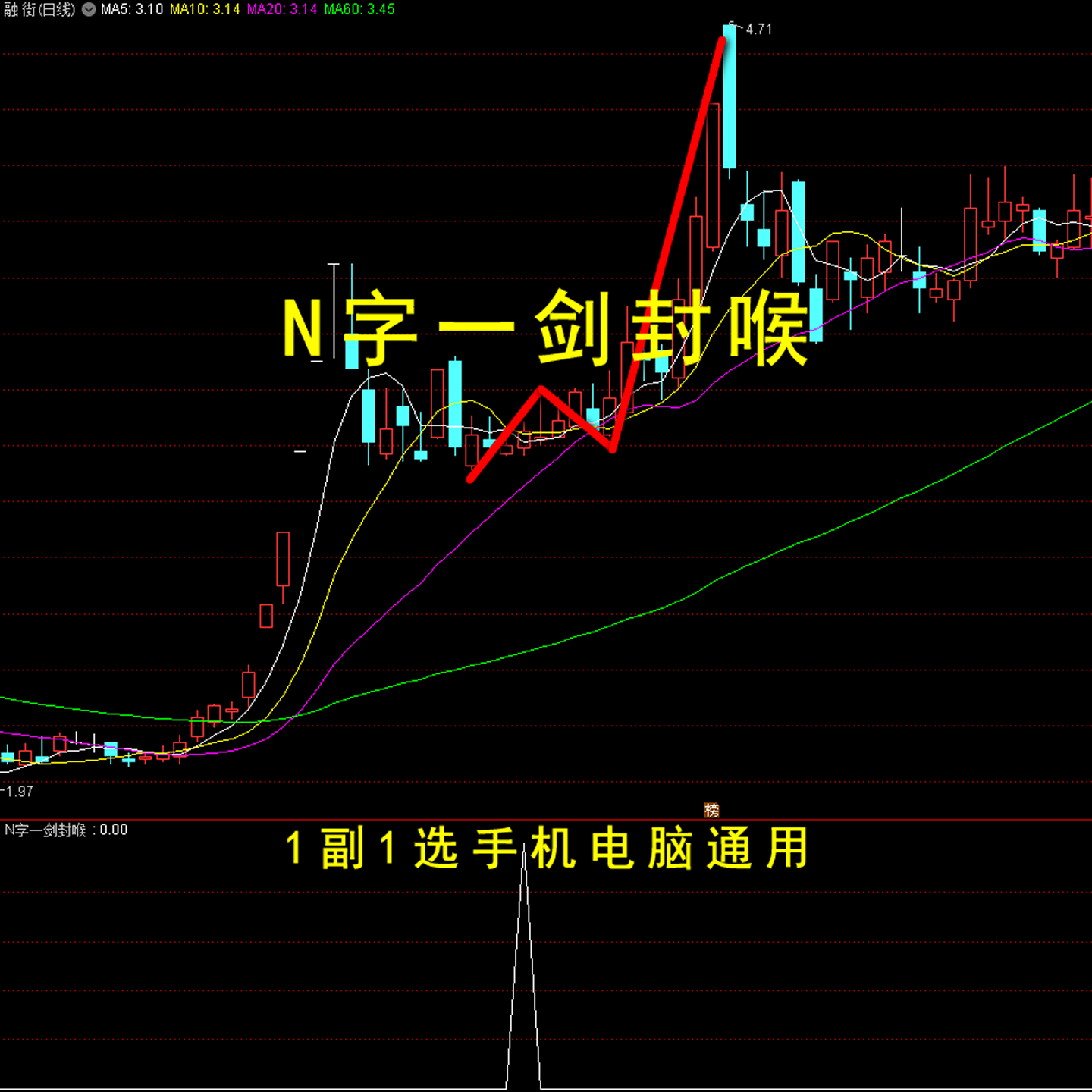 N字一剑封喉1副1选通达信指标公式股票涨停板回调买入法低吸战法
