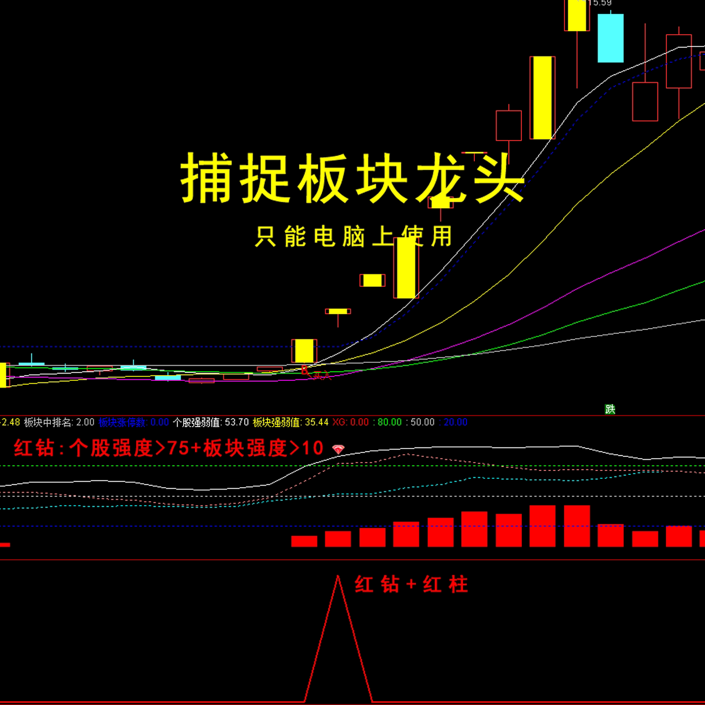 捕捉板块龙头妖股战法通达信指标设计素材/源文件