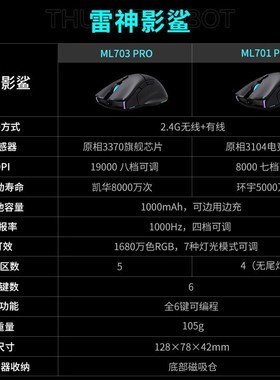 雷神 影鲨ML7 Prlo双模无线 电竞鼠标宏编程可充电TypeC ML701Pro