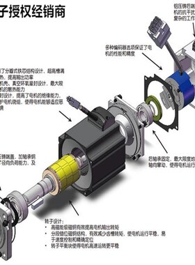 7MF4033/1DA00/1DA06p/2AC6/2BB6/2BB7/2DC6/2DC6/2PB7/2AB1/2RB7