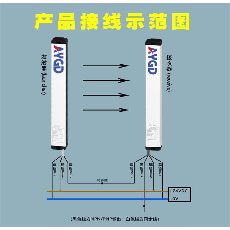 AYGD超薄安i全光幕微小型款光栅20B侧面出光检测传感器自动化设备