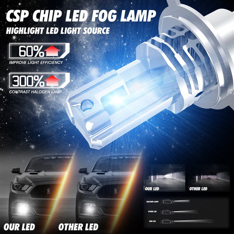 2x H4 lamps CSP Mini h7 LED for car Headlight RBulb led H8 H