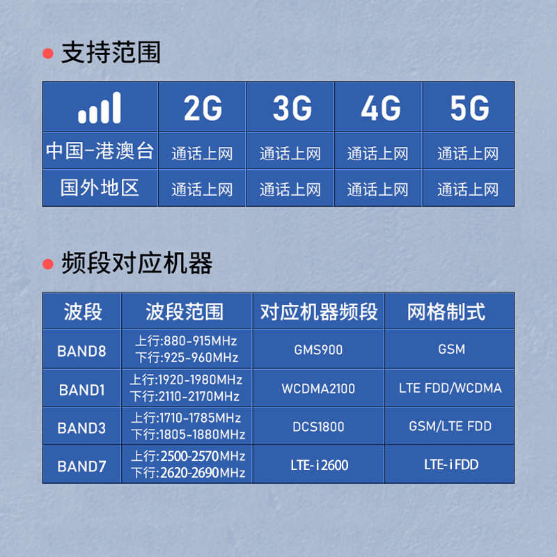 中国香港4g5g加强导波讯号器A手机信号放大增强器境外非洲扩大上
