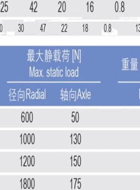 igus同款EGLM款GLB工程塑料05关节轴承 08 角支10 12 15 16 20 25